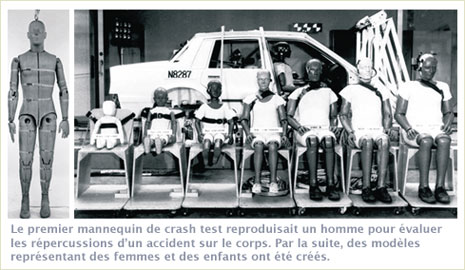 Famille de mannequins pour crash test